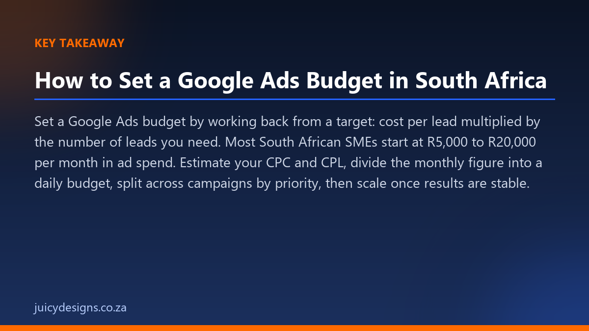How to Set a Google Ads Budget in South Africa key takeaway, Juicy Designs