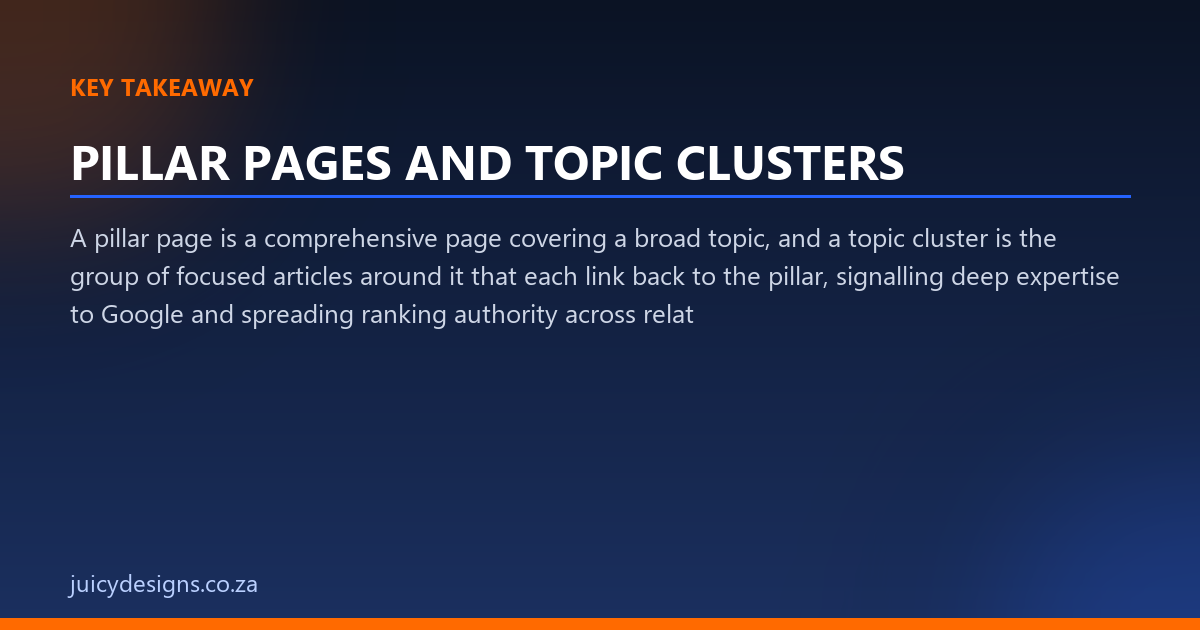 PILLAR PAGES AND TOPIC CLUSTERS key takeaway, Juicy Designs