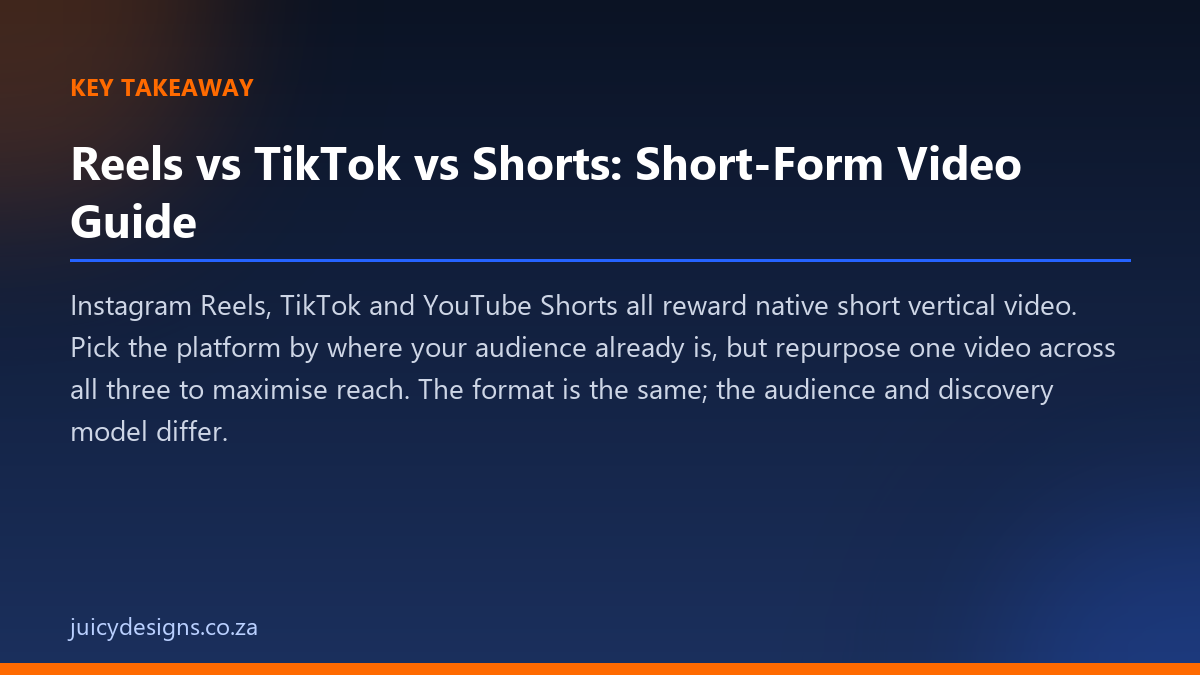 Reels vs TikTok vs Shorts: Short-Form Video Guide key takeaway, Juicy Designs